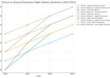 Türkiyenin Sağlık Karnesi